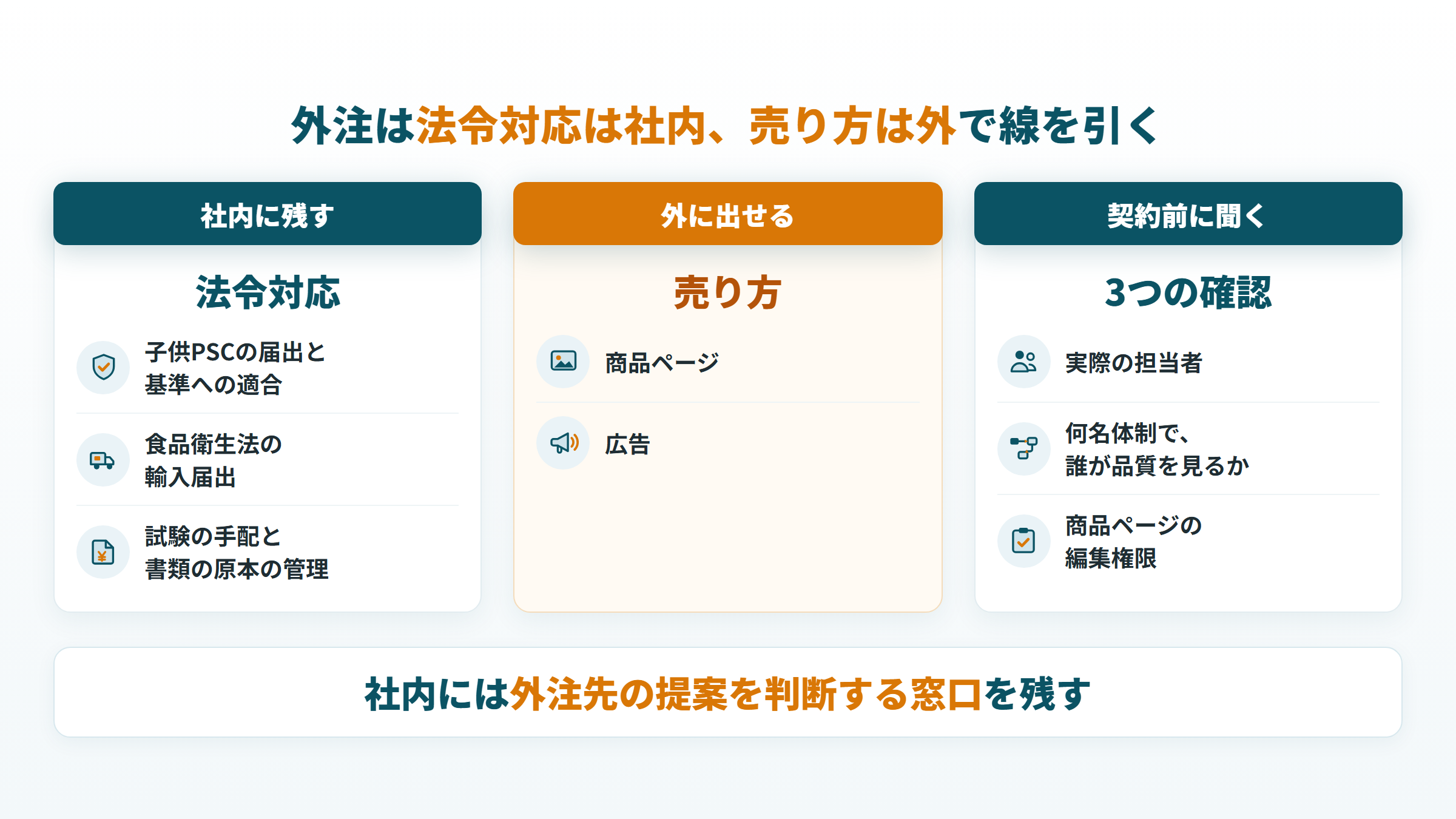 おもちゃの出品を外注するとき、法令対応は社内に残し、商品ページと広告は外に出す線引き