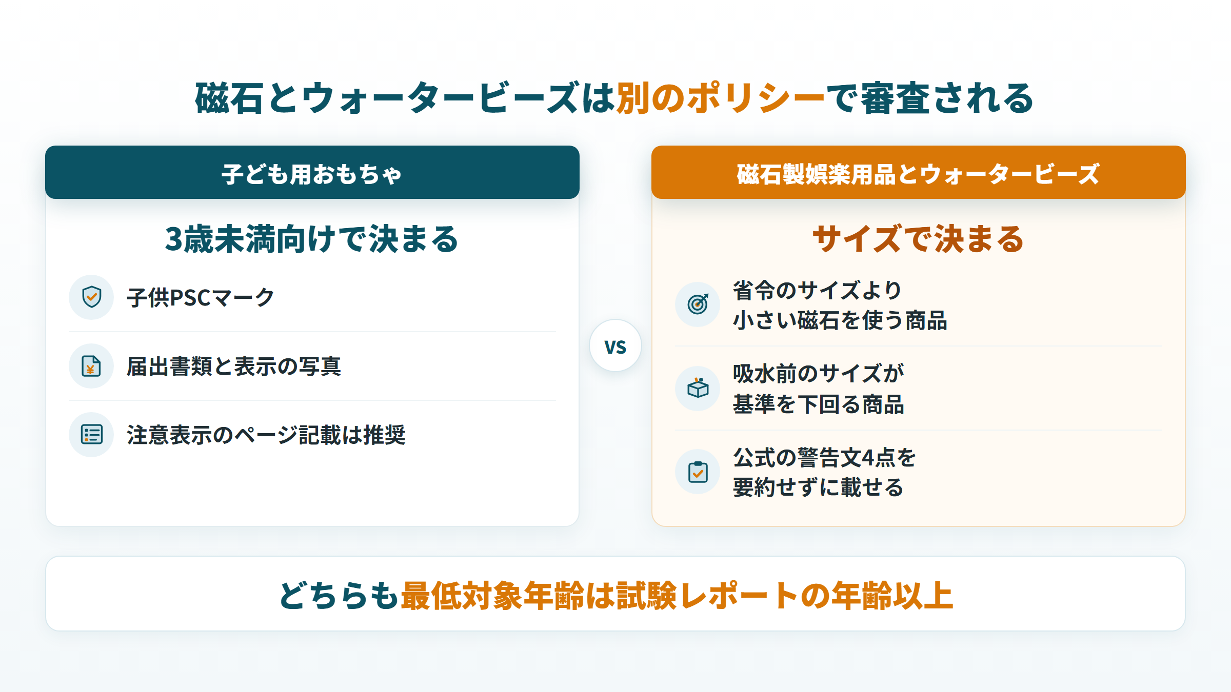 磁石製娯楽用品とウォータービーズは、子ども用おもちゃとは別のポリシーで審査される