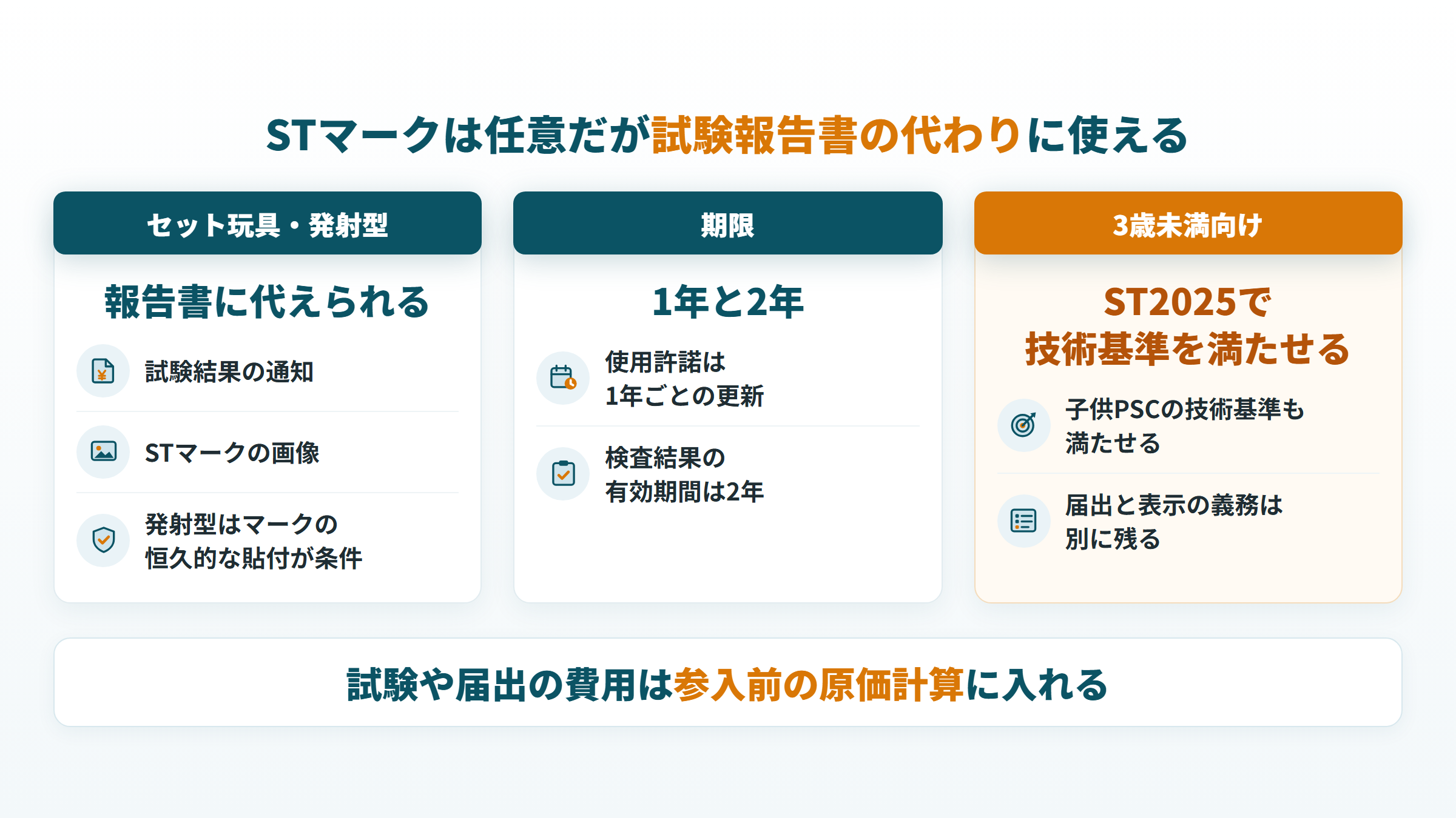 STマークで試験報告書に代えられる場面と、使用許諾や検査結果の期限、ST2025の扱い
