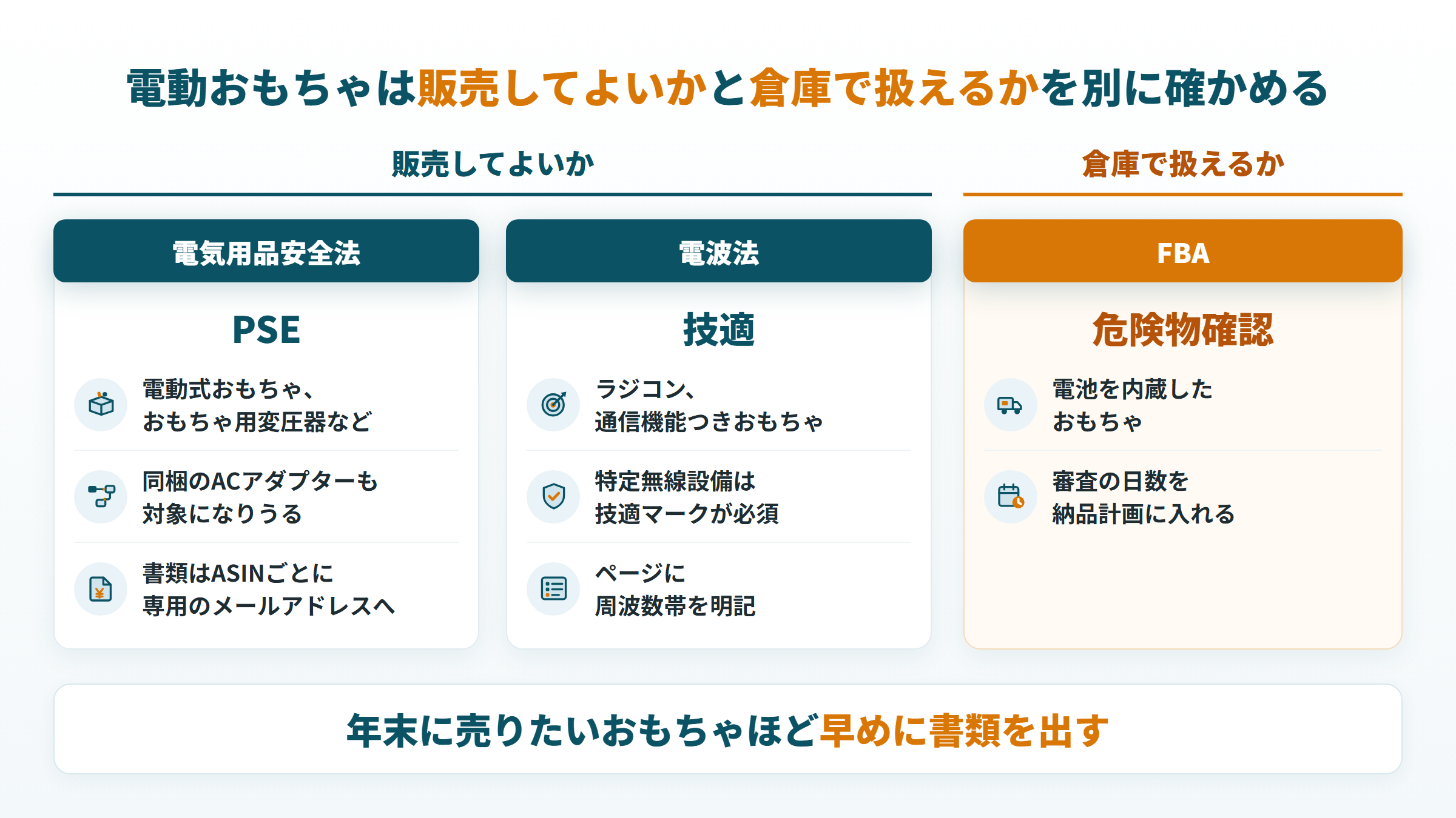 電動おもちゃはPSEと技適の販売の条件と、FBAの危険物確認を別々に確かめる