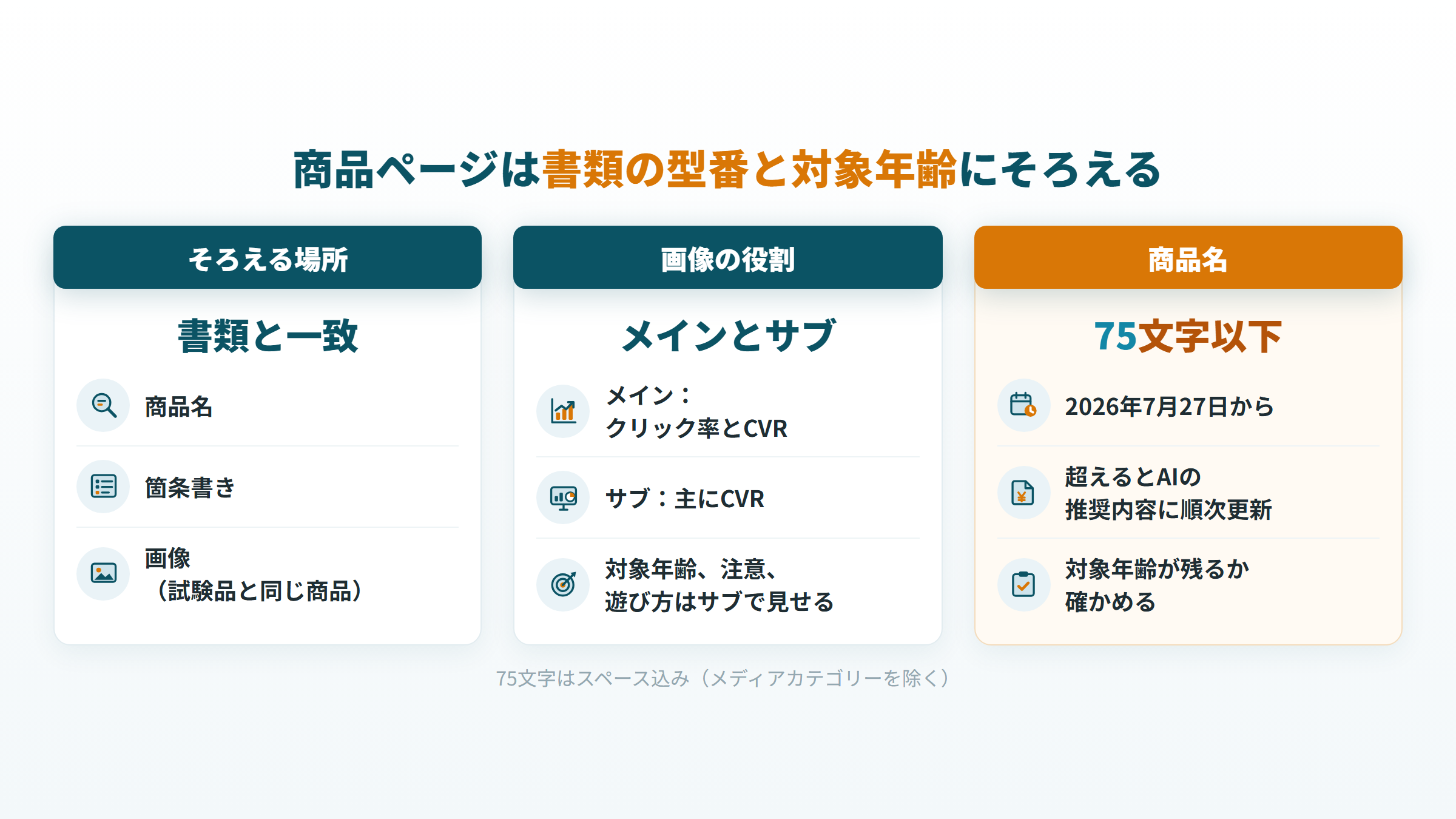 おもちゃの商品ページを書類の型番と対象年齢にそろえる場所と、画像の役割、商品名の仕様